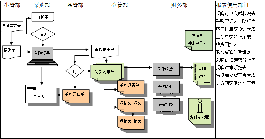 米兰平台-米兰（中国）一站式服务平台软件是如何帮助企业实现采购流程管控的?