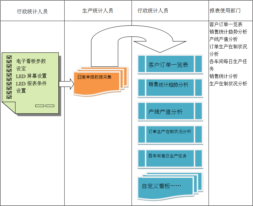 使用电商米兰平台-米兰（中国）一站式服务平台米兰平台-米兰（中国）一站式服务平台
进行订单管理有哪些好处?