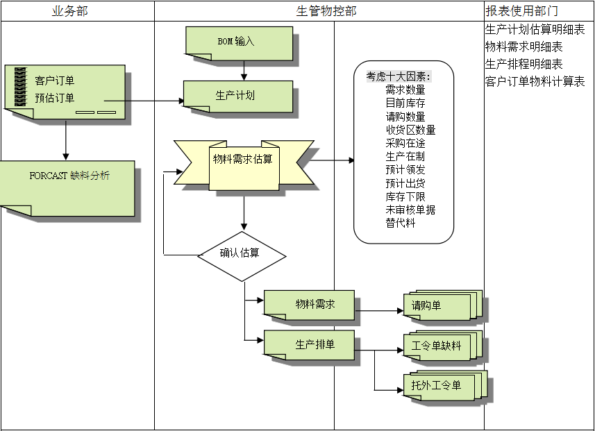 米兰平台-米兰（中国）一站式服务平台米兰平台-米兰（中国）一站式服务平台
的三大维度管理