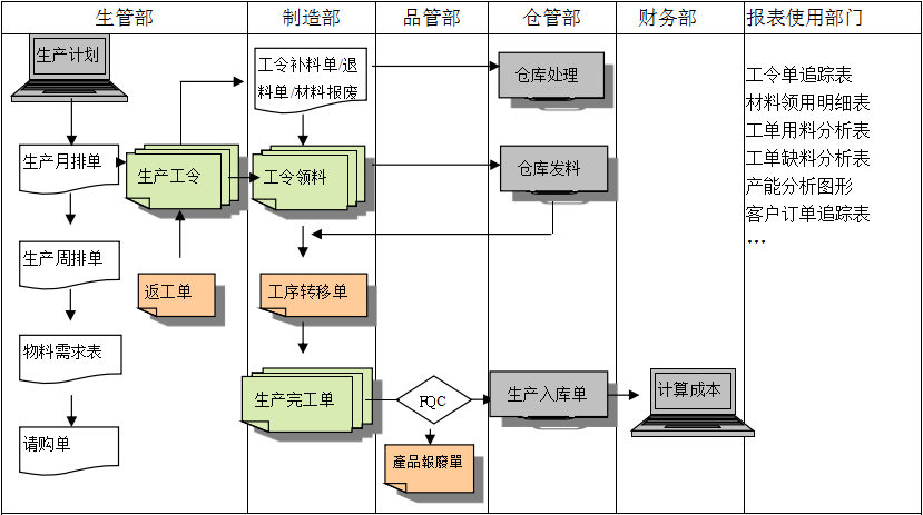 购买米兰平台-米兰（中国）一站式服务平台软件订立合同时需要注意哪些问题?