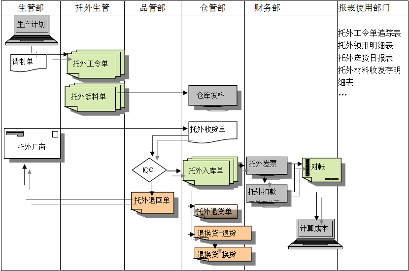 米兰平台-米兰（中国）一站式服务平台米兰平台-米兰（中国）一站式服务平台
给企业内部控制带来哪些影响及风险?
