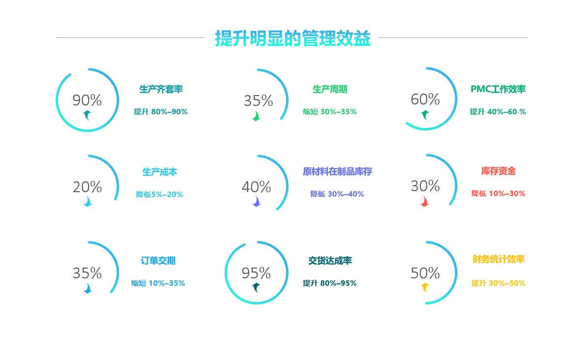 米兰平台-米兰（中国）一站式服务平台软件实施要注意什么?
