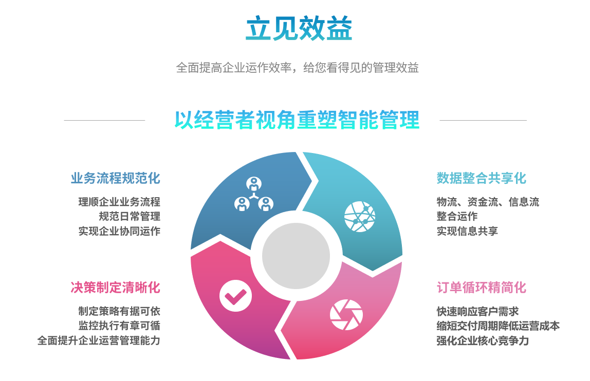 erp米兰平台-米兰（中国）一站式服务平台
能自己学吗？